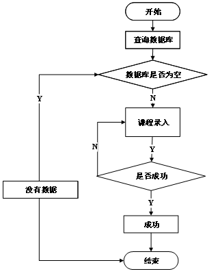 java选课功能需求 java学生选课系统课程设计_java选课功能需求_18