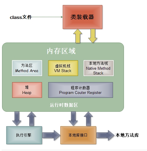 java 虚拟机 周志明 java虚拟机机制_java jvm机制