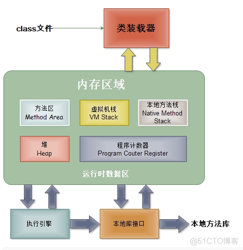 java 虚拟机 周志明 java虚拟机机制_Java