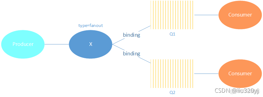 java rabbitmq 推送消息 rabbitmq收发消息_spring boot_05