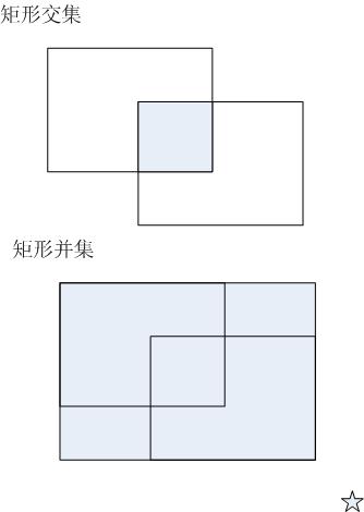 交集java 交集和并集的例题_并集