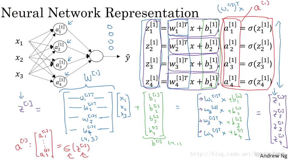 神经网络浅层的权重会大一些吗 浅层神经网络的结构_machine learning_11