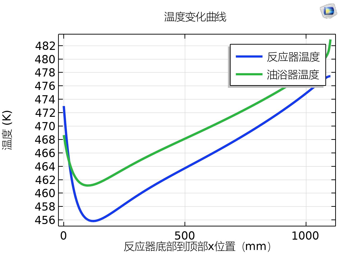 如何用Python定义comsol材料参数 Comsol参数值列表_mob64ca140beea5的技术博客_51CTO博客