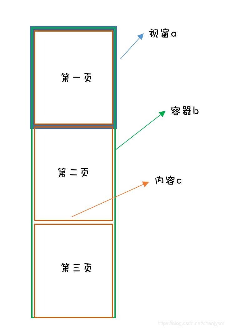 vue ios禁止滑动 vue手机滑动事件_swiper_02