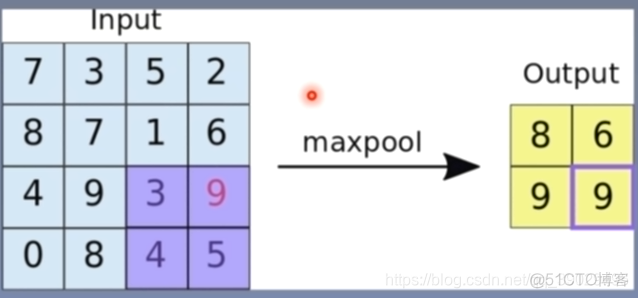 pytorch添加一个最大池化层 pytorch 全局平均池化_2d