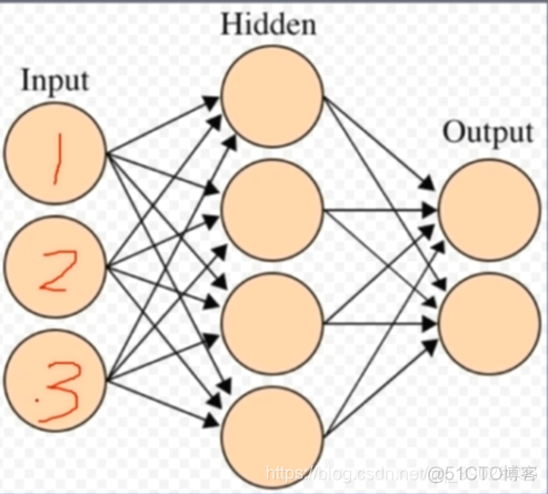 pytorch添加一个最大池化层 pytorch 全局平均池化_pytorch添加一个最大池化层_06