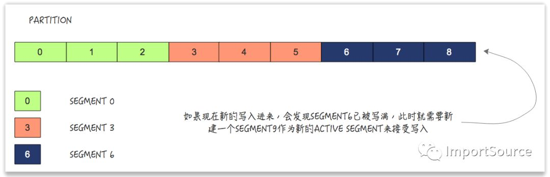 kafka存储java对象 kafka存储结构_数据格式_02