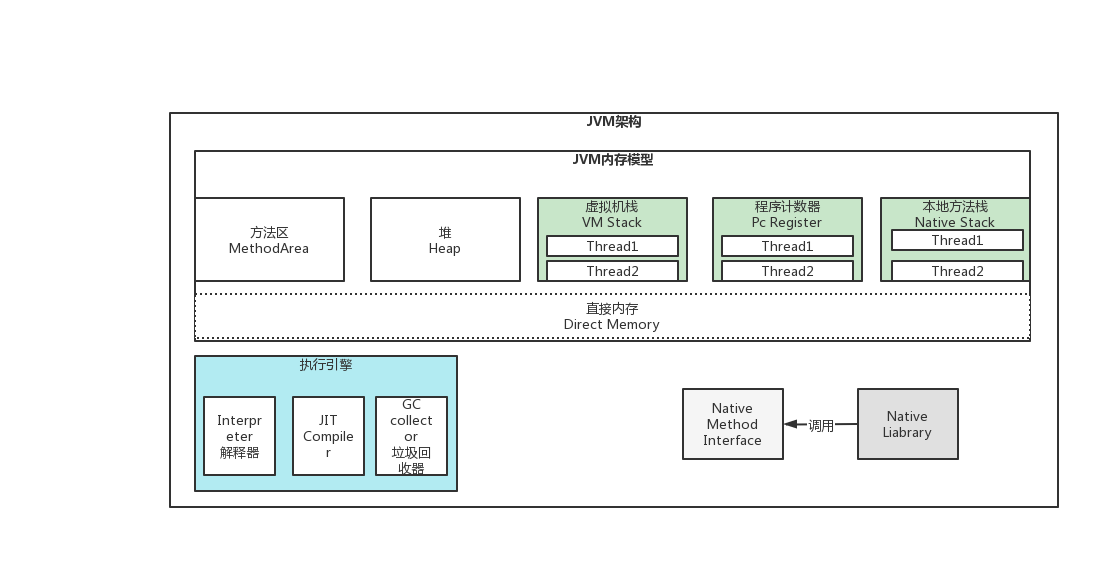 jvm内存模型 java线程模型 jvm 的内存模型_jvm