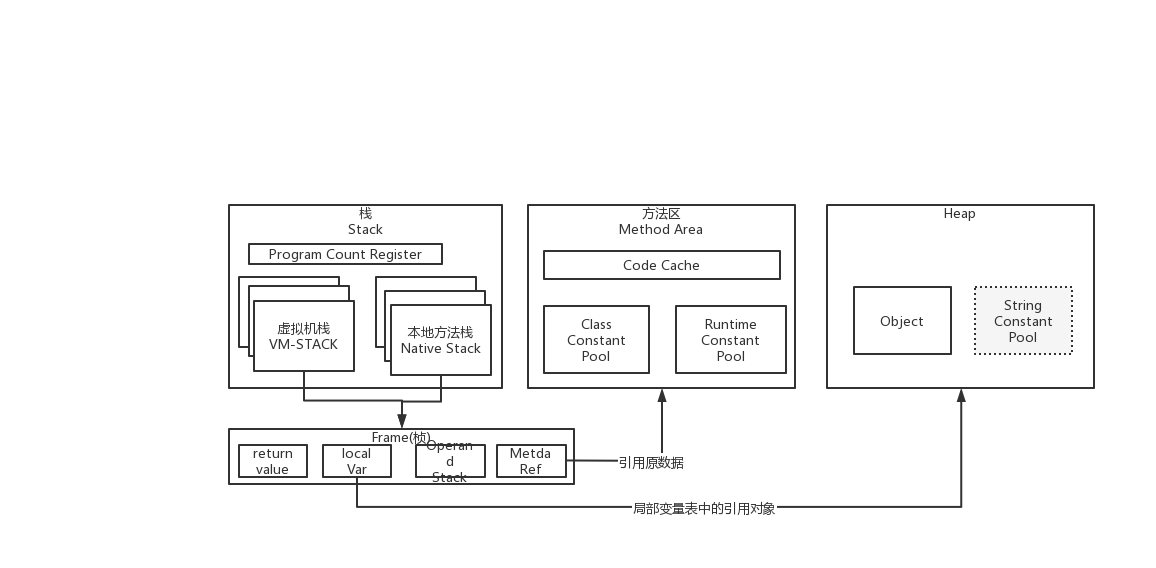 jvm内存模型 java线程模型 jvm 的内存模型_jvm内存模型 java线程模型_02