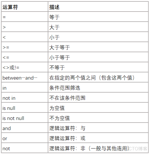 SQL SERVER 循环查询数据 sql语句循环查询详解_SQL SERVER 循环查询数据_02