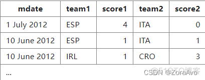 SQL SERVER 循环查询数据 sql语句循环查询详解_阿里云_10