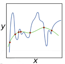 Pytorch adam增加正则项 pytorch正则化_正则化