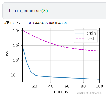 Pytorch adam增加正则项 pytorch正则化_正则化_30