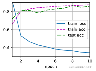 Pytorch adam增加正则项 pytorch正则化_权重_46