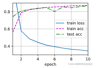 Pytorch adam增加正则项 pytorch正则化_pytorch_47