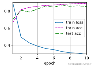 Pytorch adam增加正则项 pytorch正则化_权重_49