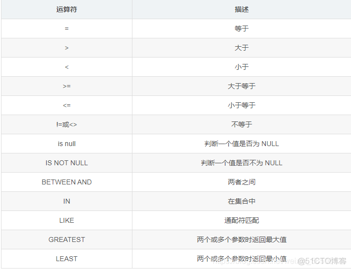 MySQL 判断varchar以什么结尾 mysql判断以什么开头_运算符_13