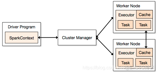 Hadoop spark适用场景 spark是hadoop的组件_数据