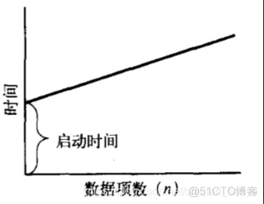 GNN消息传递pytorch 消息传递算法mpa_并行计算_04