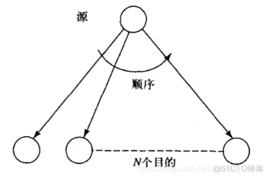 GNN消息传递pytorch 消息传递算法mpa_非阻塞_15