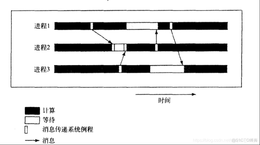 GNN消息传递pytorch 消息传递算法mpa_GNN消息传递pytorch_16