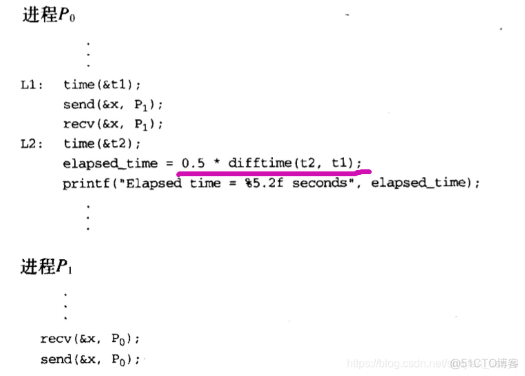 GNN消息传递pytorch 消息传递算法mpa_数据类型_18