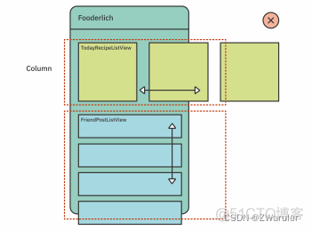 Android activity嵌套flutter flutter column嵌套listview_android