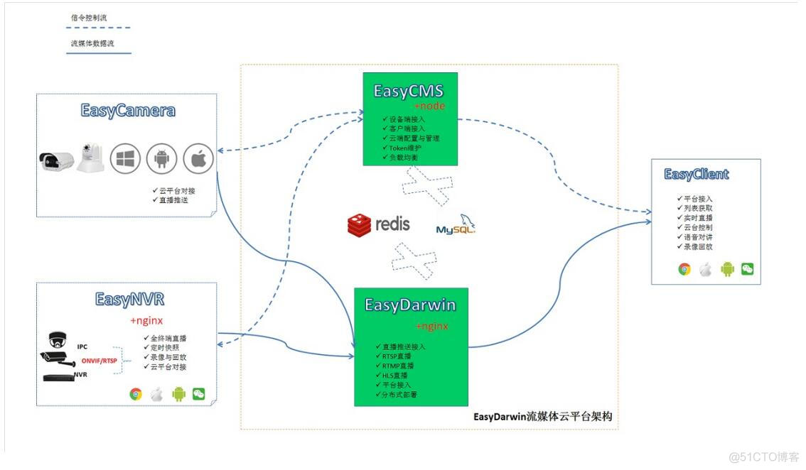 开源流媒体服务器java 开源流媒体框架_开源流媒体服务器java_02