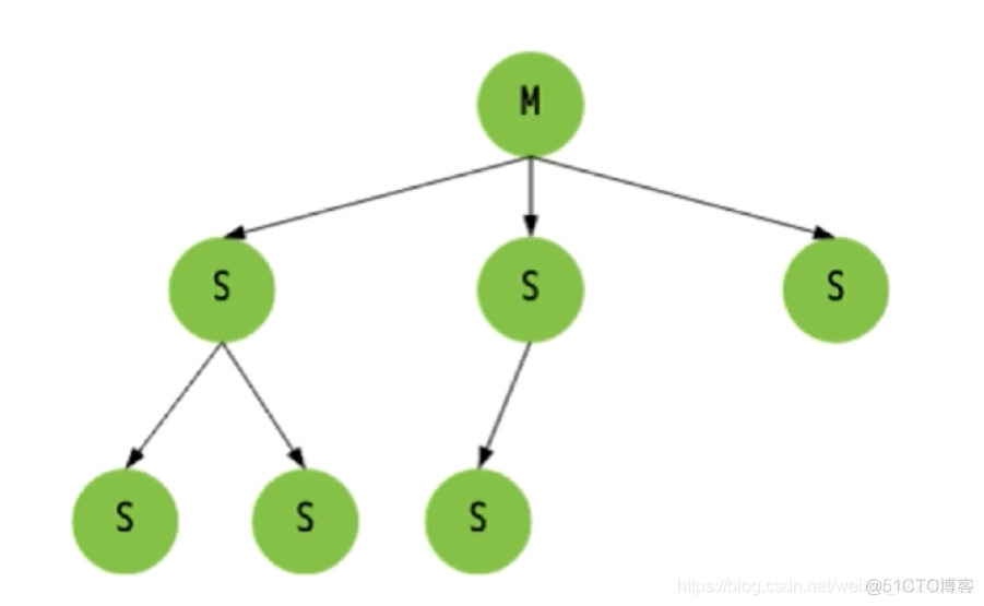 redis里pipeline返回结果 redisson pipeline_Redis