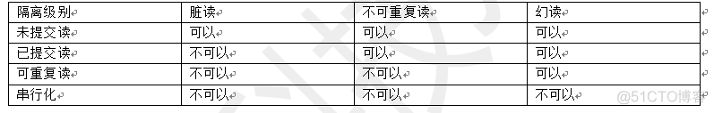 mysql项目心得体会 mysql心得体会一百字_数据