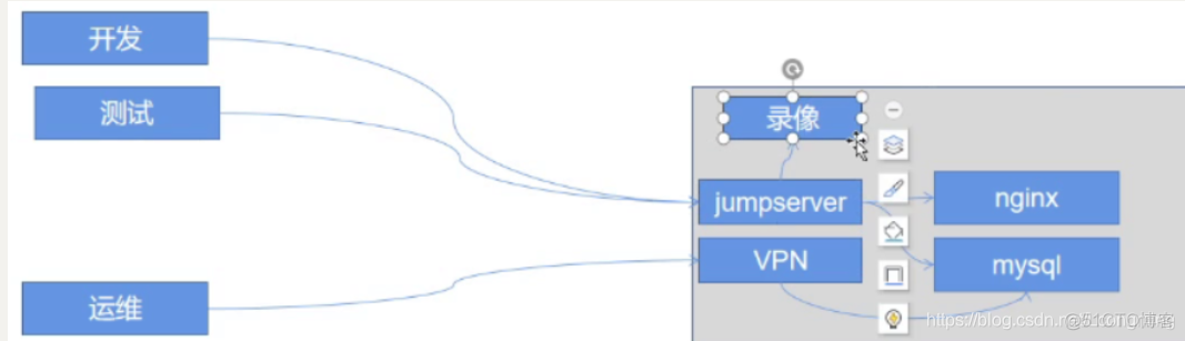 jumpserver 链接内置 mysql jumpserver部署教程_数据库