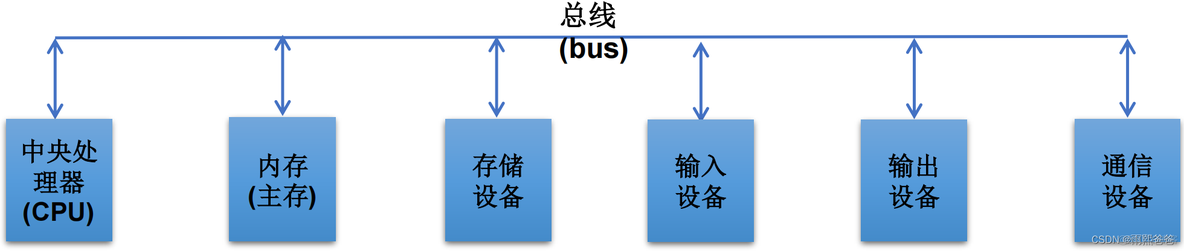 java代码与硬件交互的 java硬件编程_Java