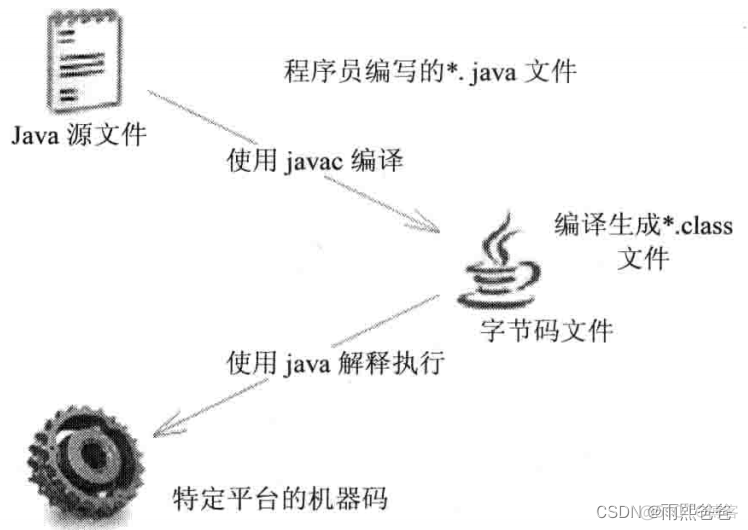 java代码与硬件交互的 java硬件编程_java代码与硬件交互的_03