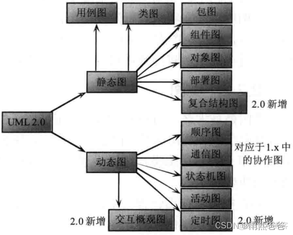 java代码与硬件交互的 java硬件编程_开发语言_15