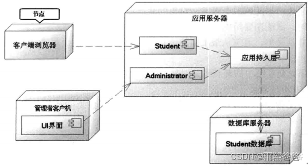 java代码与硬件交互的 java硬件编程_源文件_23