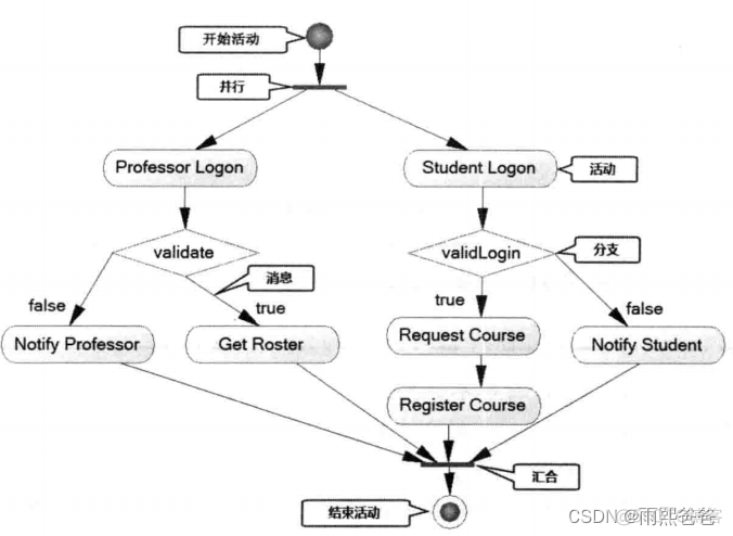 java代码与硬件交互的 java硬件编程_java_25