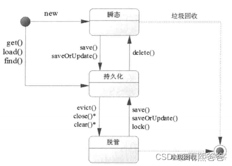 java代码与硬件交互的 java硬件编程_java代码与硬件交互的_26