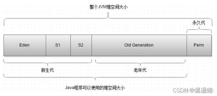 java创建windows虚拟网卡 如何创建java虚拟机_java创建windows虚拟网卡_06