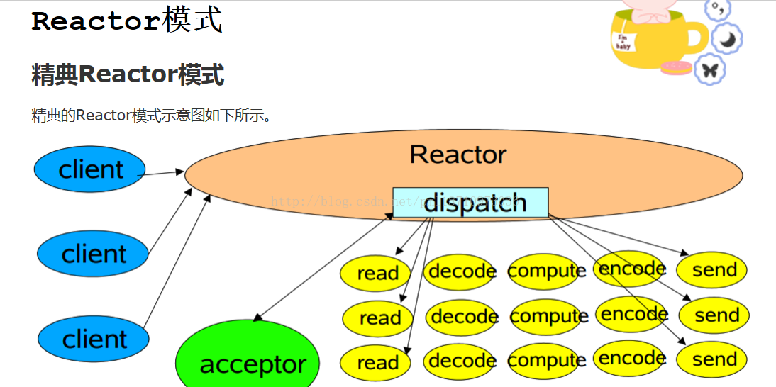 iostat await含义 io-talent_nio_02