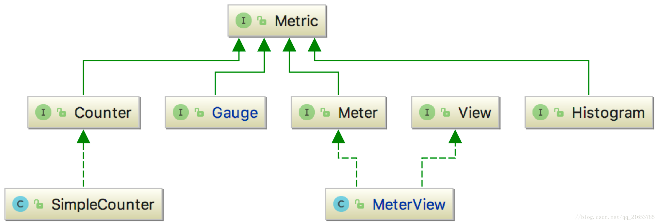 flink 获取 mysql flink 获取运行指标metrics_flink 获取 mysql