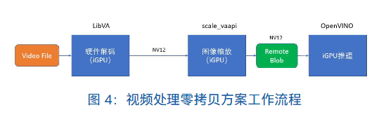 ffmpeg python解码速度 ffmpeg vaapi解码_计算机视觉_04