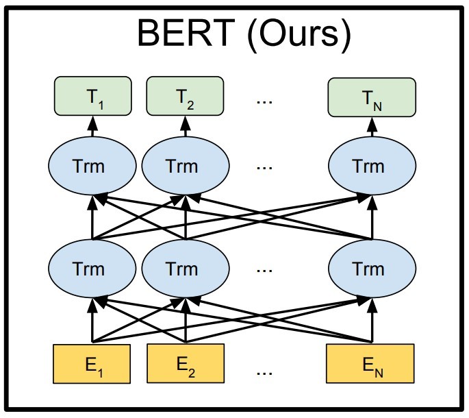 bert的pytorch实现 bert 文本分类 pytorch_bert的pytorch实现