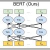 bert的pytorch实现 bert 文本分类 pytorch_pytorch bert文本分类_03