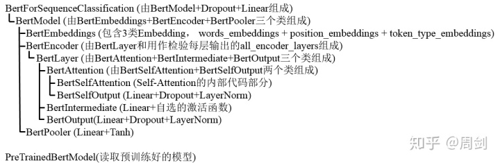 bert的pytorch实现 bert 文本分类 pytorch_github_06