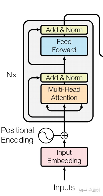 bert的pytorch实现 bert 文本分类 pytorch_文本分类_07