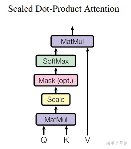 bert的pytorch实现 bert 文本分类 pytorch_bert的pytorch实现_09