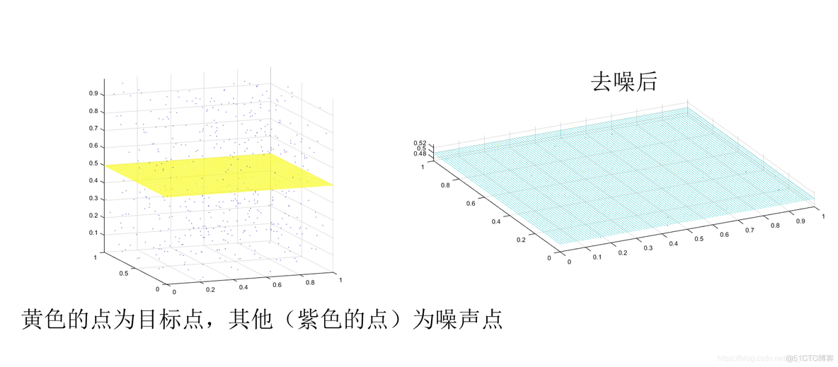 点云数据去噪python 点云去噪的原因_数据_05