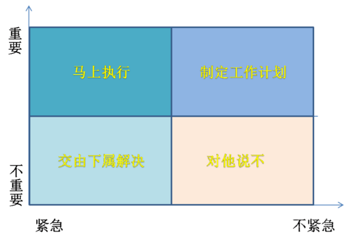 待办系统架构设计 待办单有哪些内容_待办系统架构设计