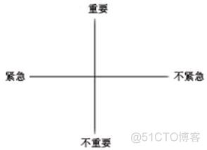 待办系统架构设计 待办单有哪些内容_工作计划_02