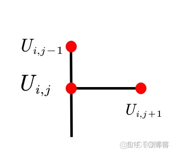 python偏微分方程数值解 python求偏微分方程_偏微分方程_06